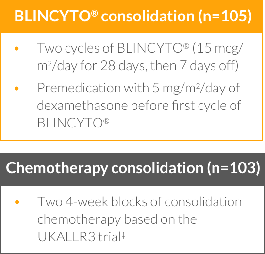 BLINCYTO® (blinatumomab) consolidation