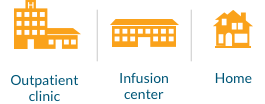 Outpatient clinic, Infusion center, Home
