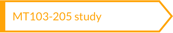 MT103-205 study